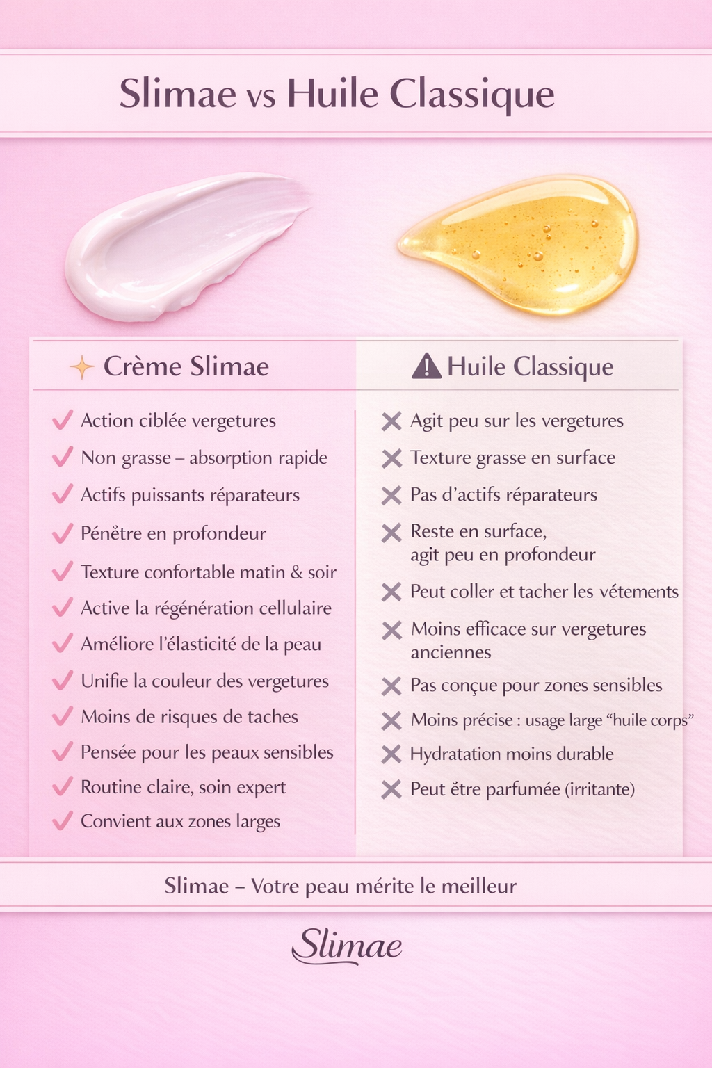 Crème Soin Anti-Vergetures Bio™