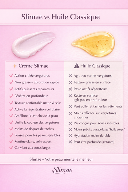 Crème Soin Anti-Vergetures Bio™